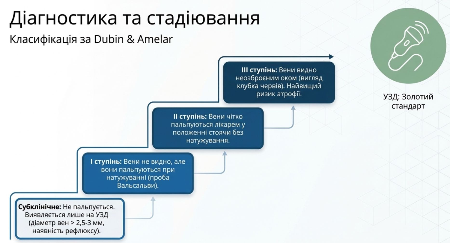 Діагностика варикоцеле: огляд уролога, проба Вальсальви, спермограма та УЗД калитки з доплерографією