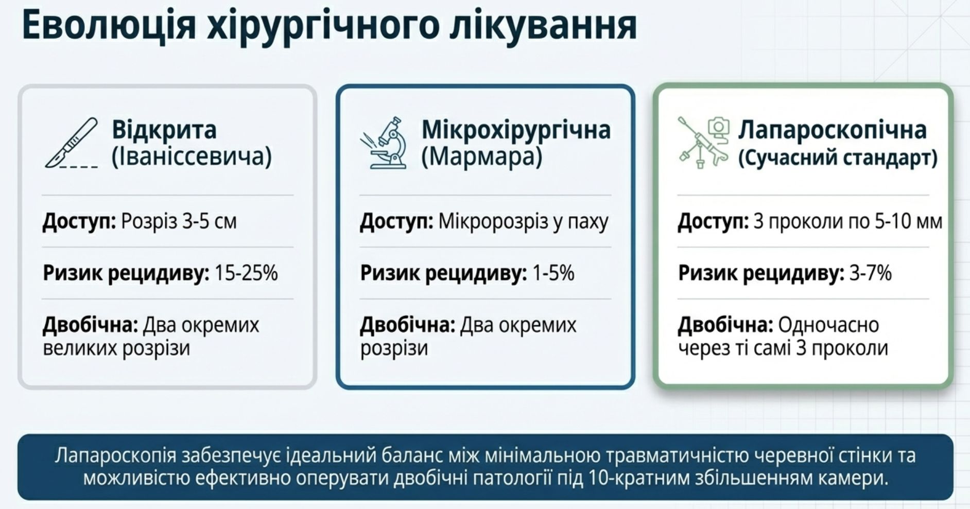 Як варикоцеле може впливати на температуру яєчка, сперматогенез і репродуктивний прогноз
