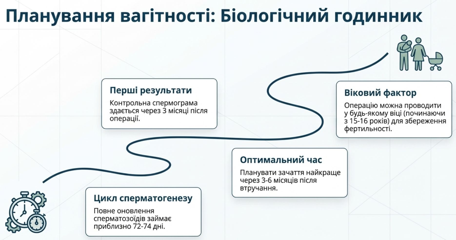 Варикоцеле і фертильність: операція може покращити параметри сперми, але не гарантує вагітність