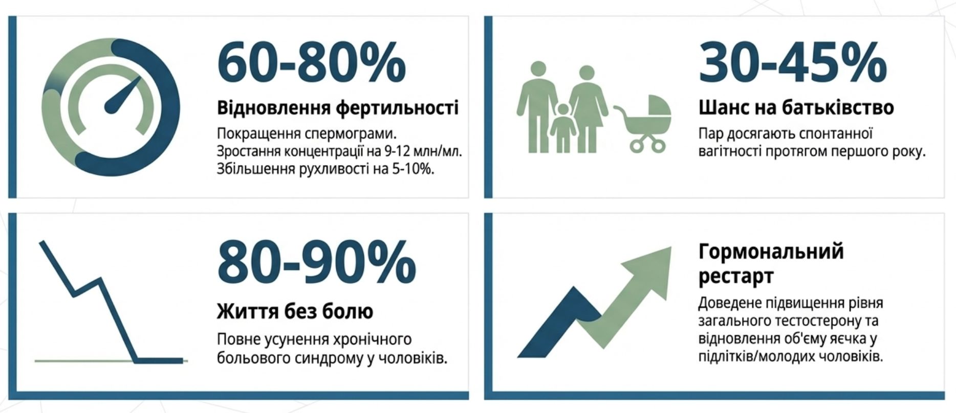 Оцінка результатів після варикоцелектомії: біль, контрольне УЗД і повторна спермограма через кілька місяців