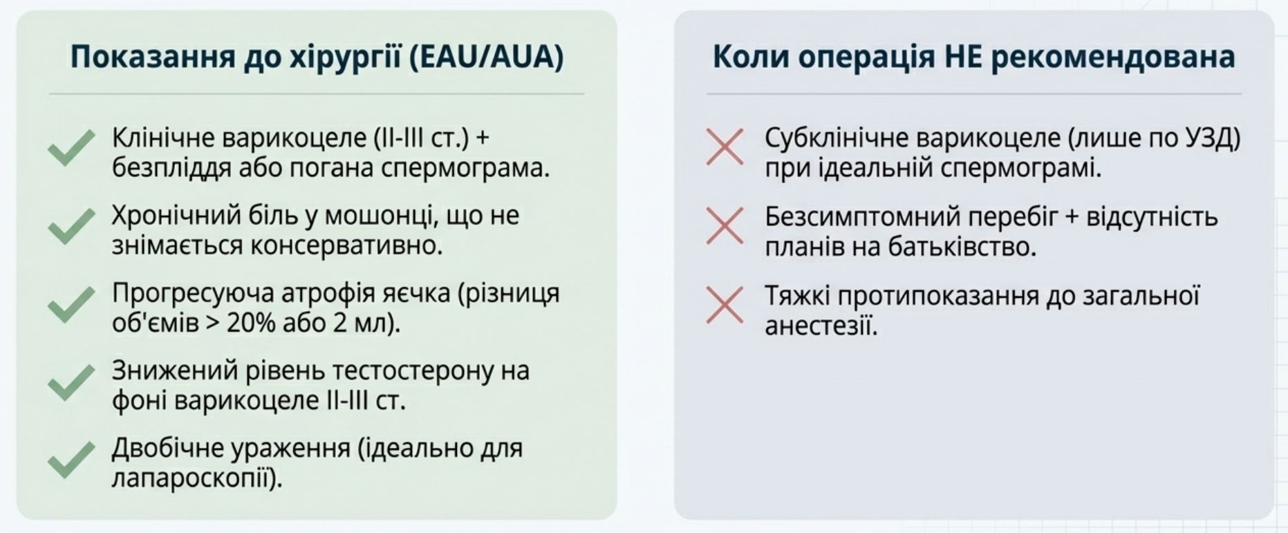 Показання до операції при варикоцеле: пальповане варикоцеле, порушення фертильності, біль або асиметрія яєчка