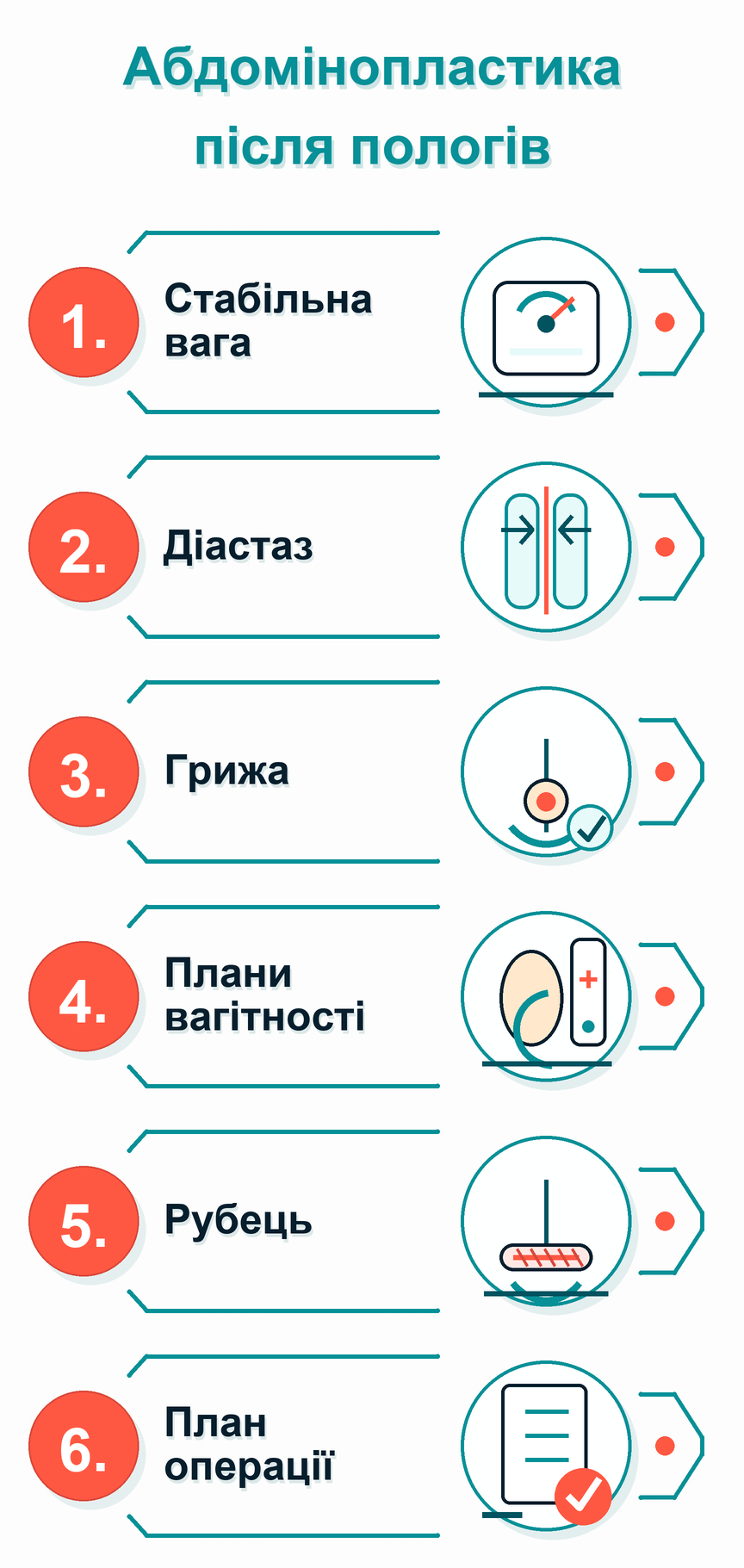 Інфографіка: Абдомінопластика після пологів: що робити