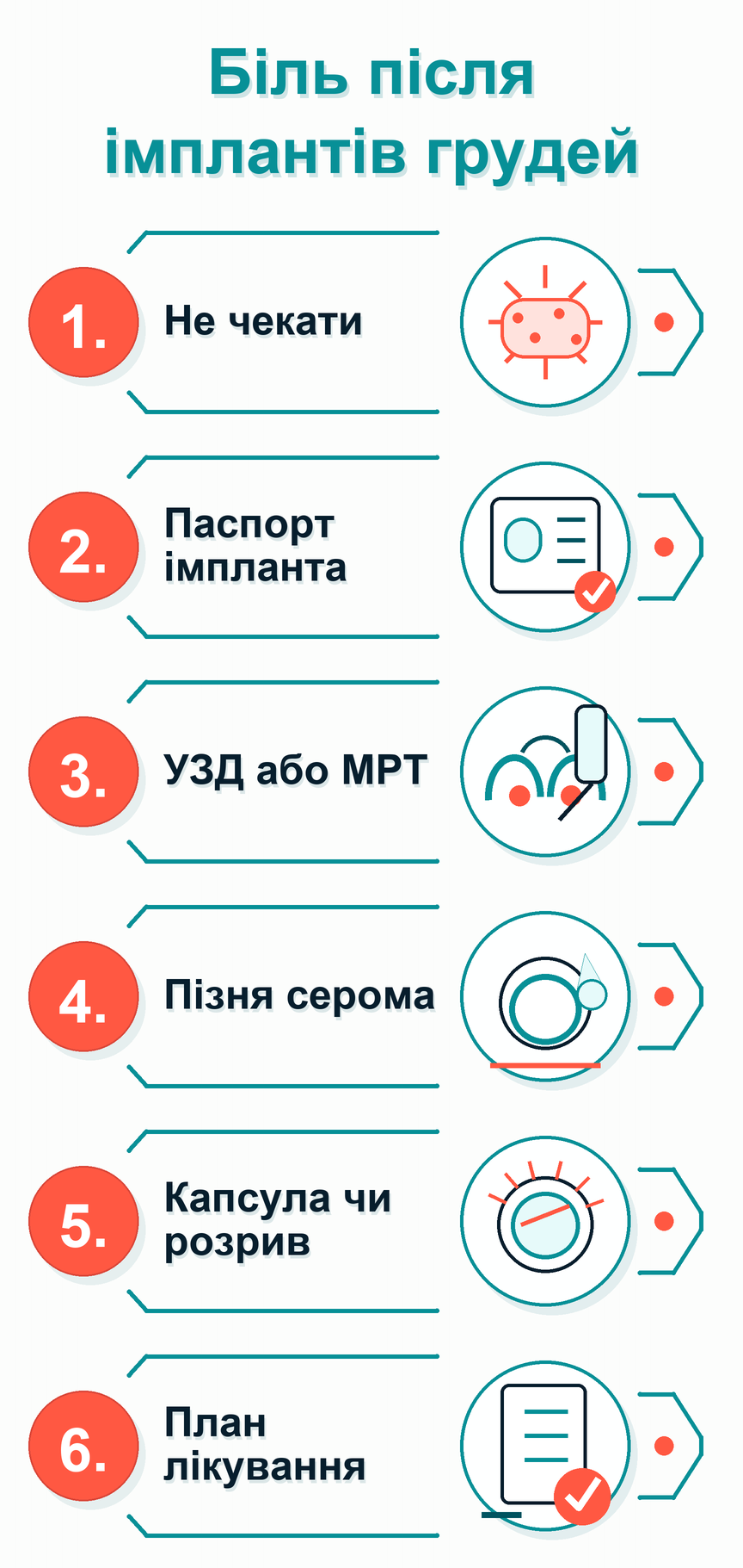 Інфографіка: що робити при болю або капсулі після імплантів грудей