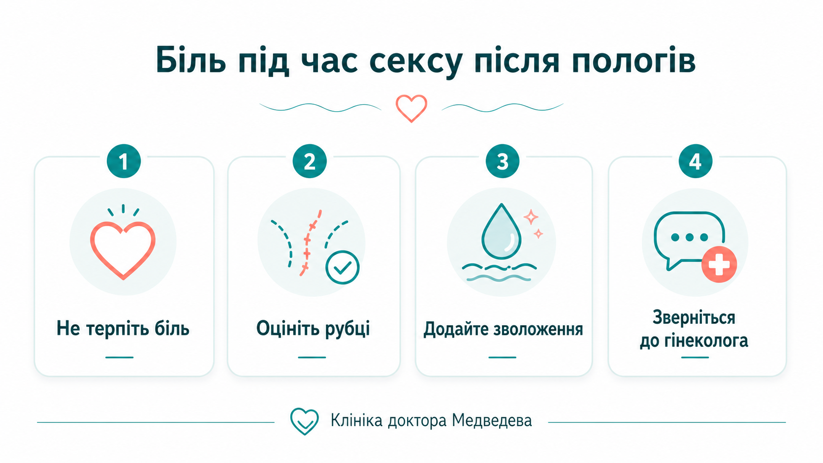 Клінічний маршрут: біль під час сексу після пологів
