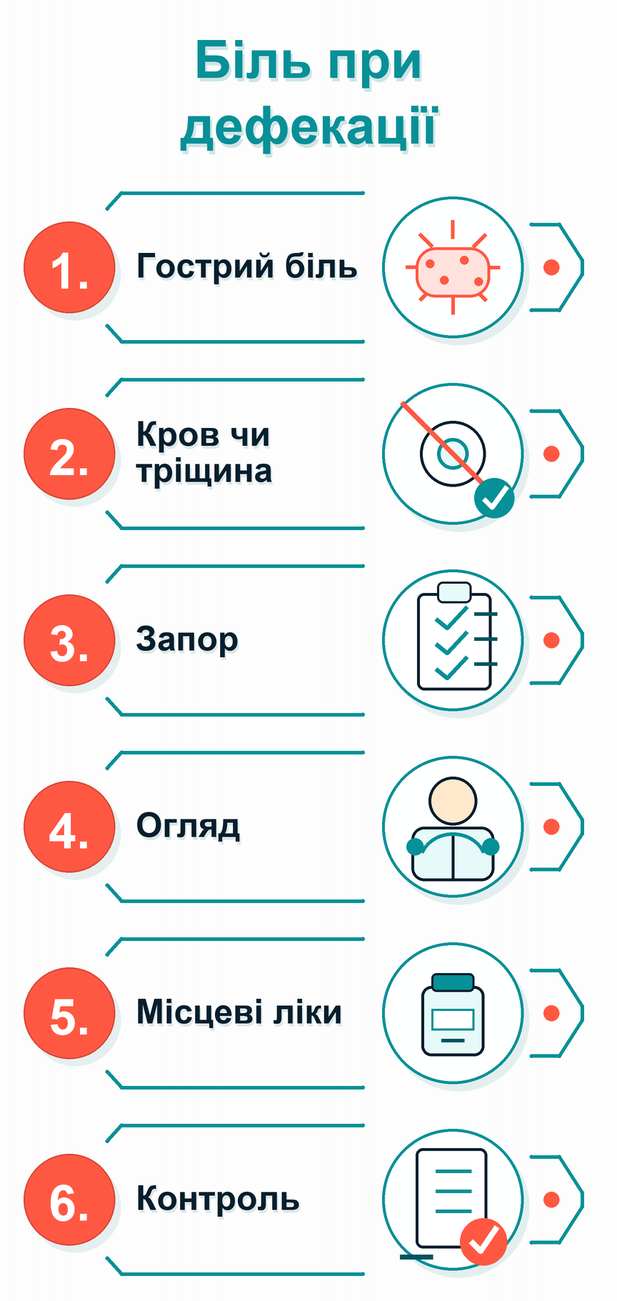 Інфографіка: Біль при дефекації: що робити