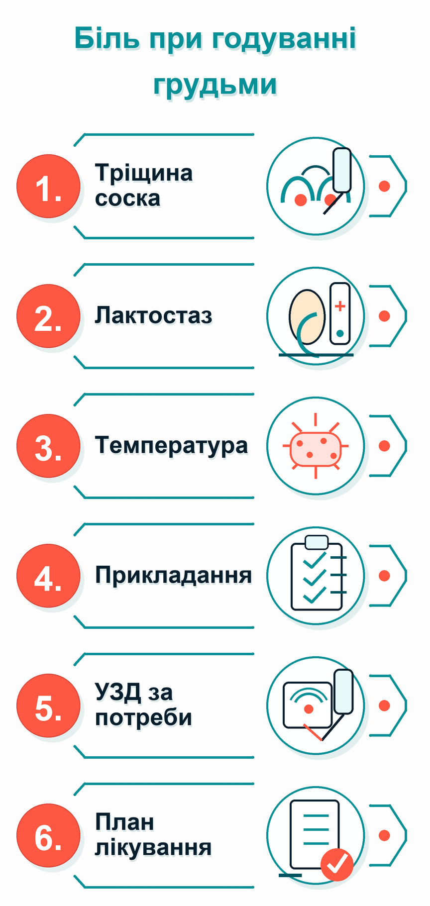 Інфографіка: Біль при годуванні грудьми: що робити