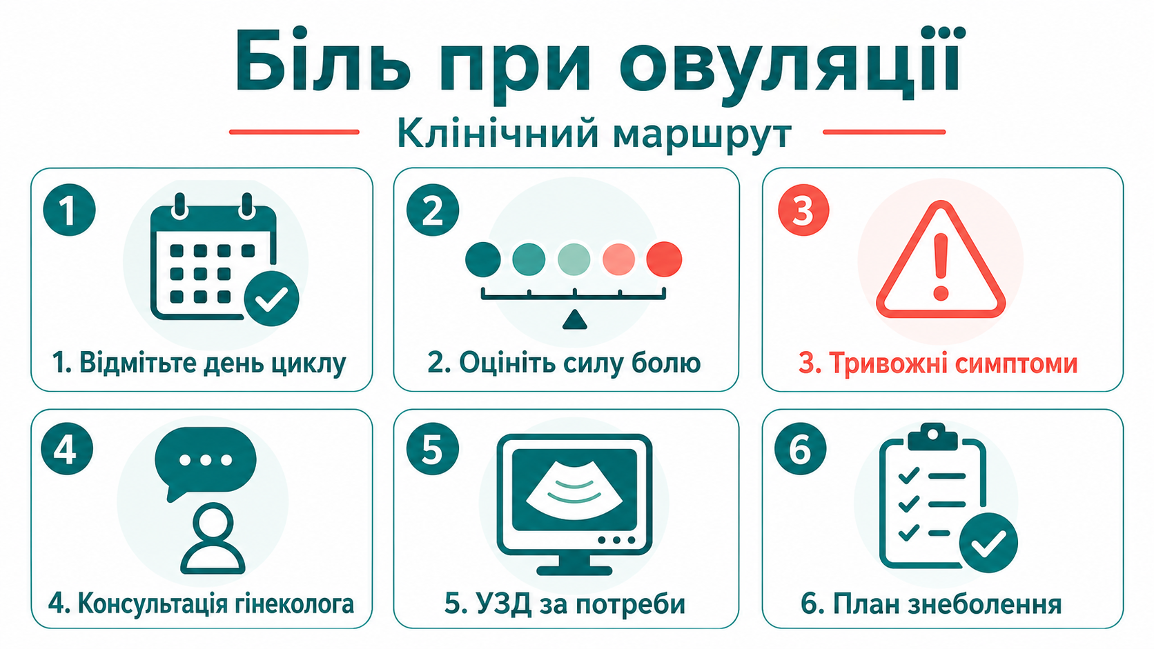 Клінічний маршрут: біль при овуляції
