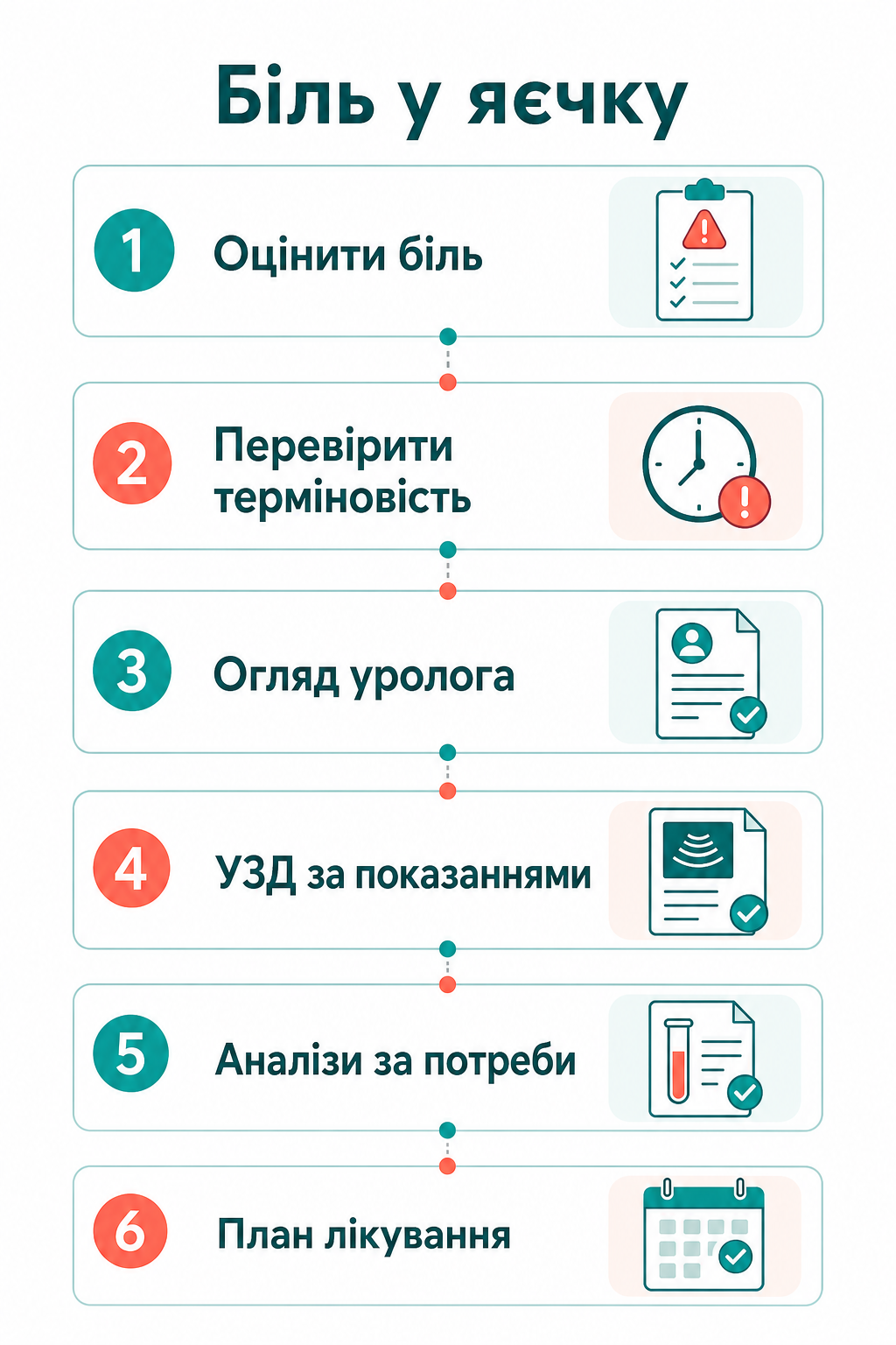 Клінічний маршрут: біль у яєчку