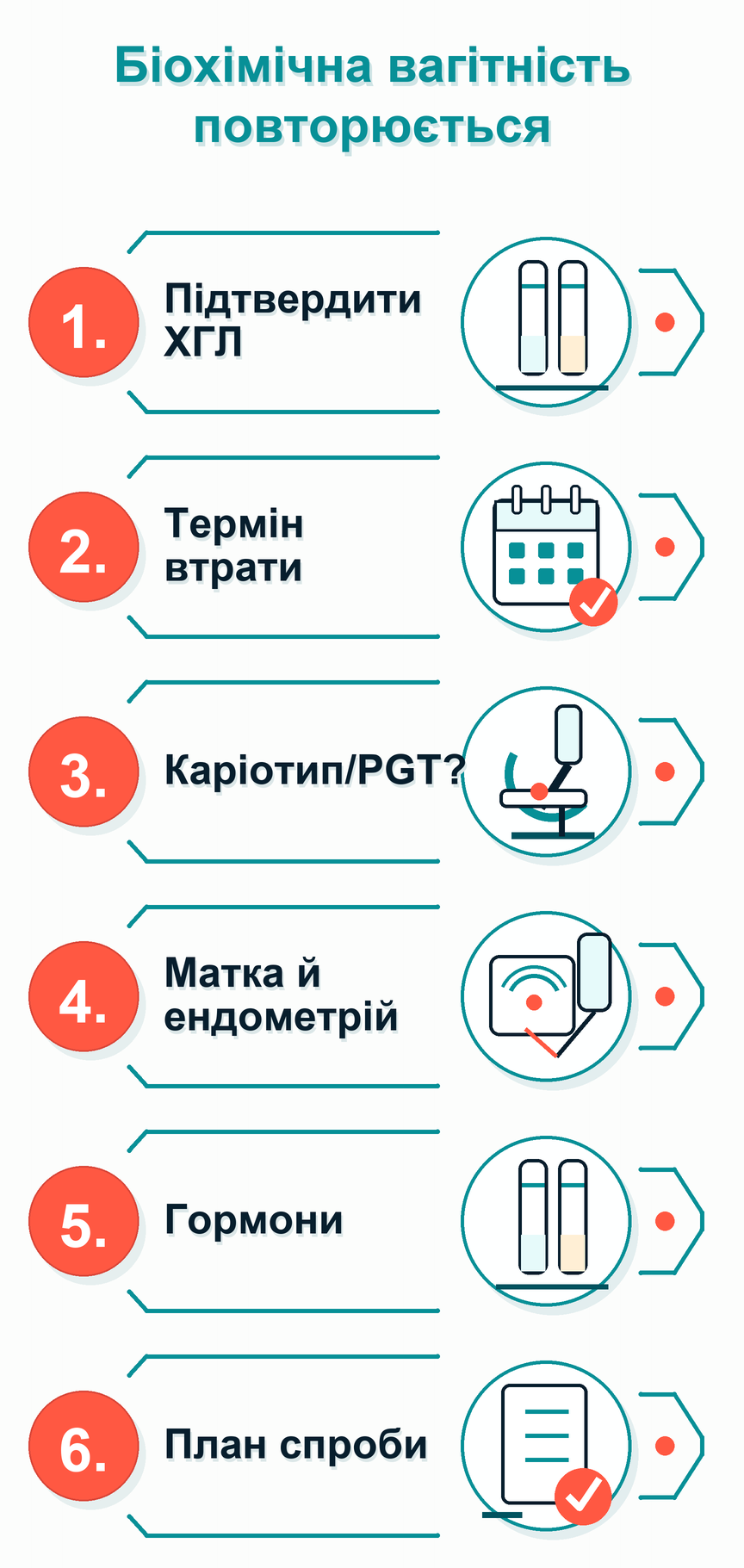 Інфографіка: Біохімічна вагітність повторюється: що робити