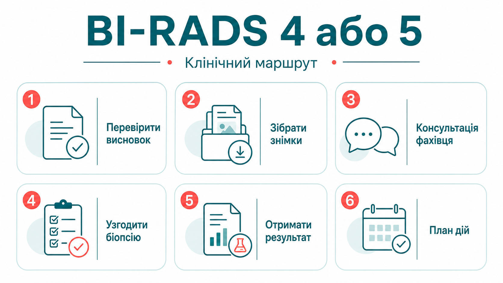Клінічний маршрут: категорія оцінки зображень молочної залози 4 або 5