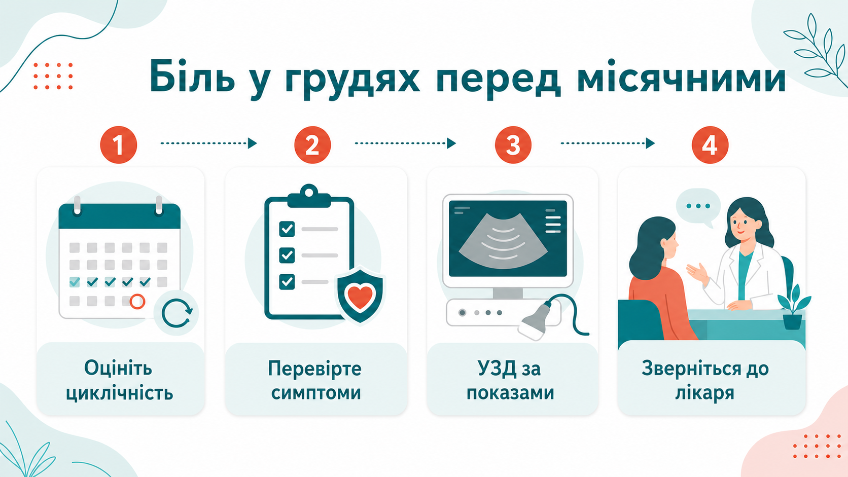 Клінічний маршрут: болять груди перед місячними