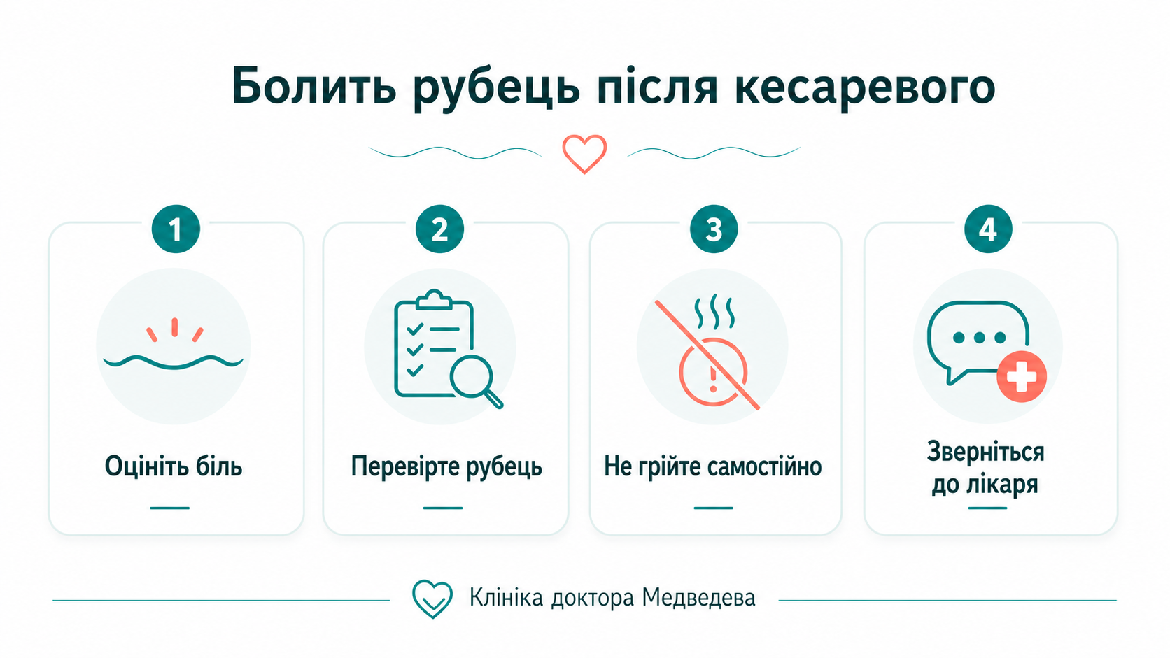 Клінічний маршрут: болить рубець після кесаревого