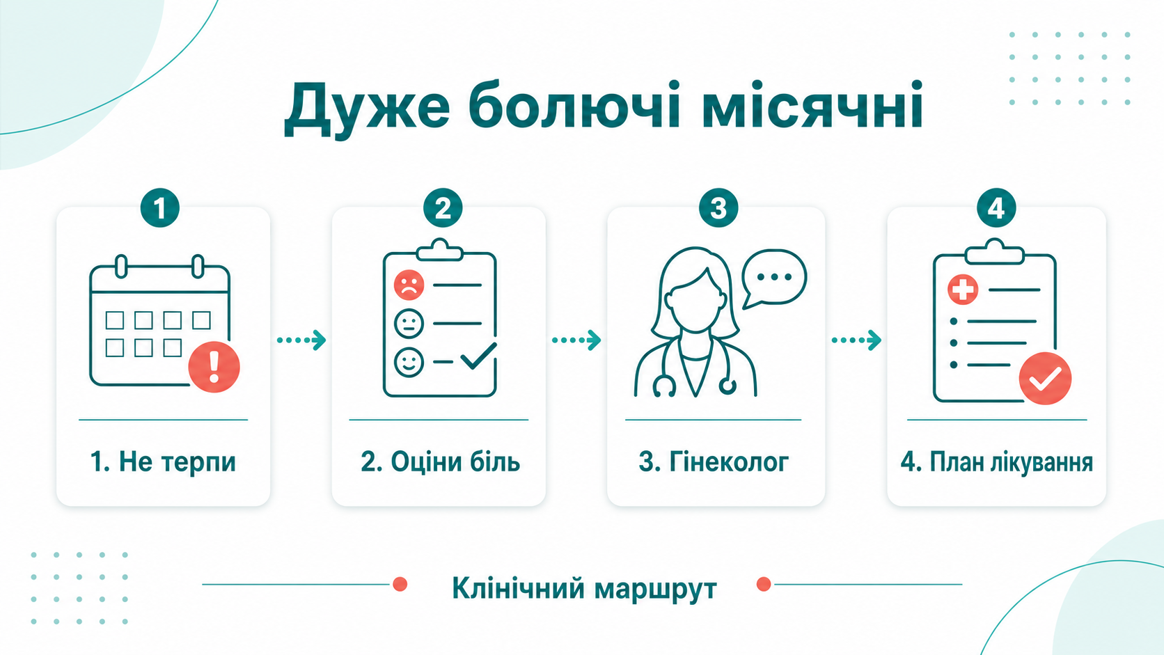 Клінічний маршрут: дуже болючі місячні