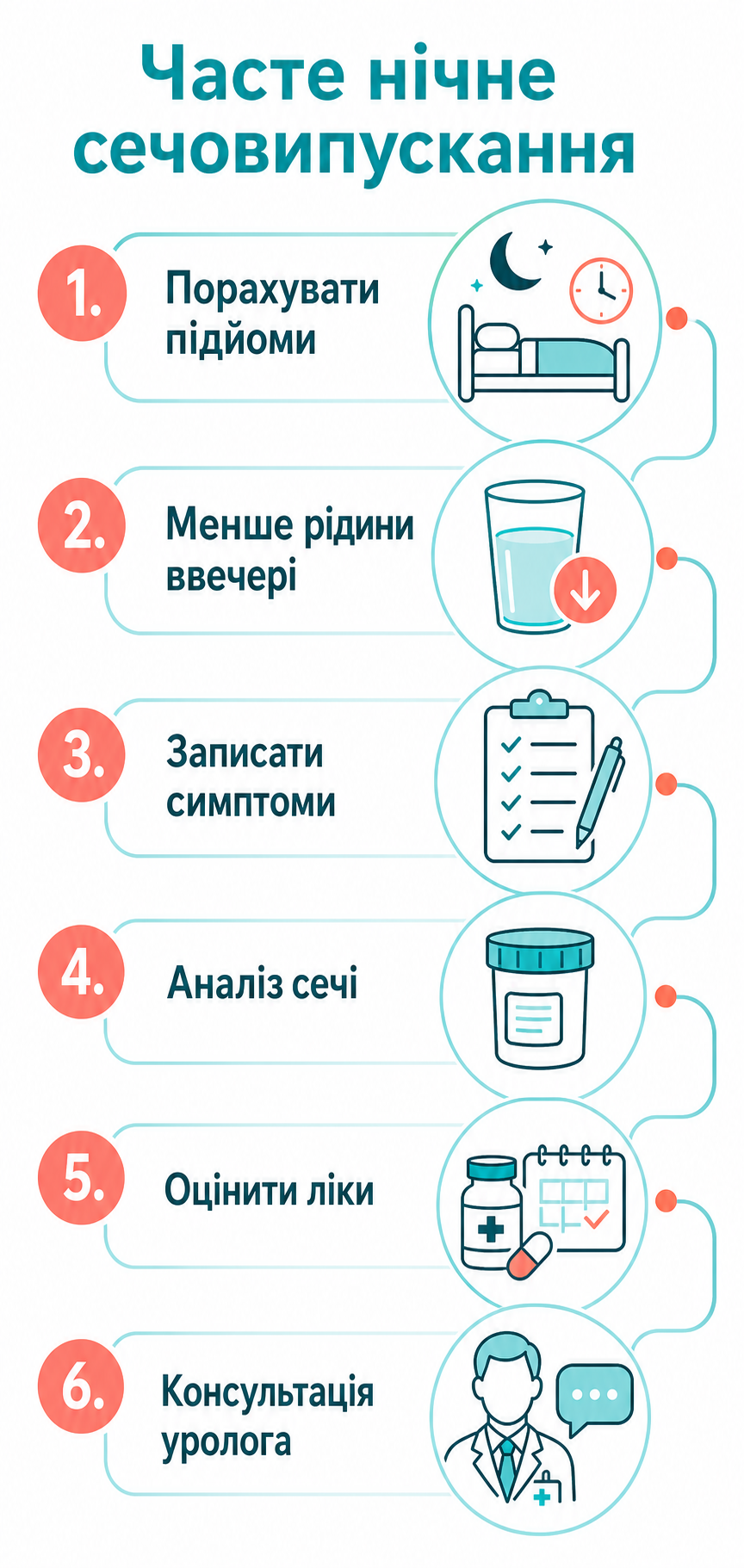 Інфографіка: що робити, якщо часте нічне сечовипускання