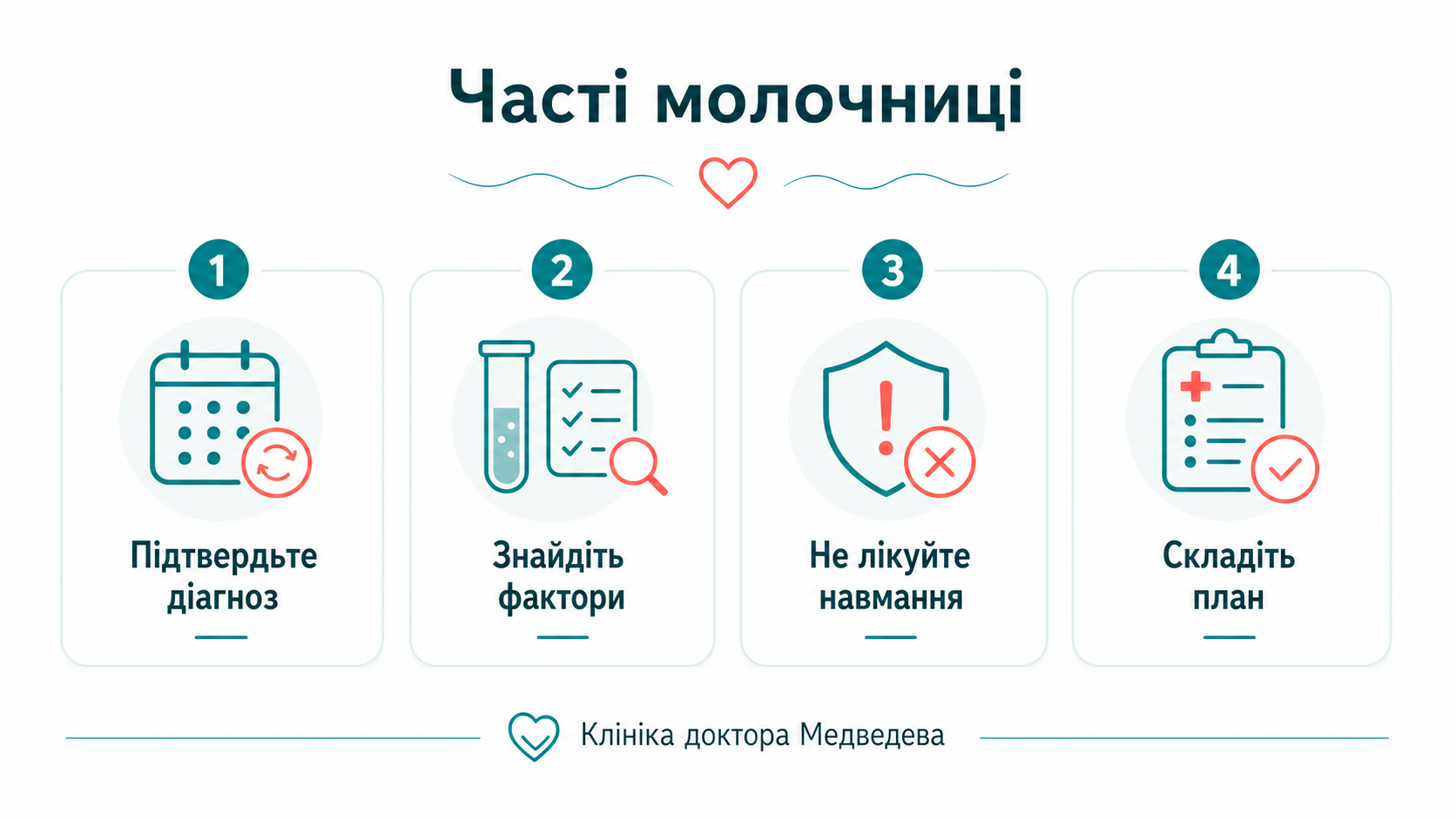 Клінічний маршрут: часті молочниці
