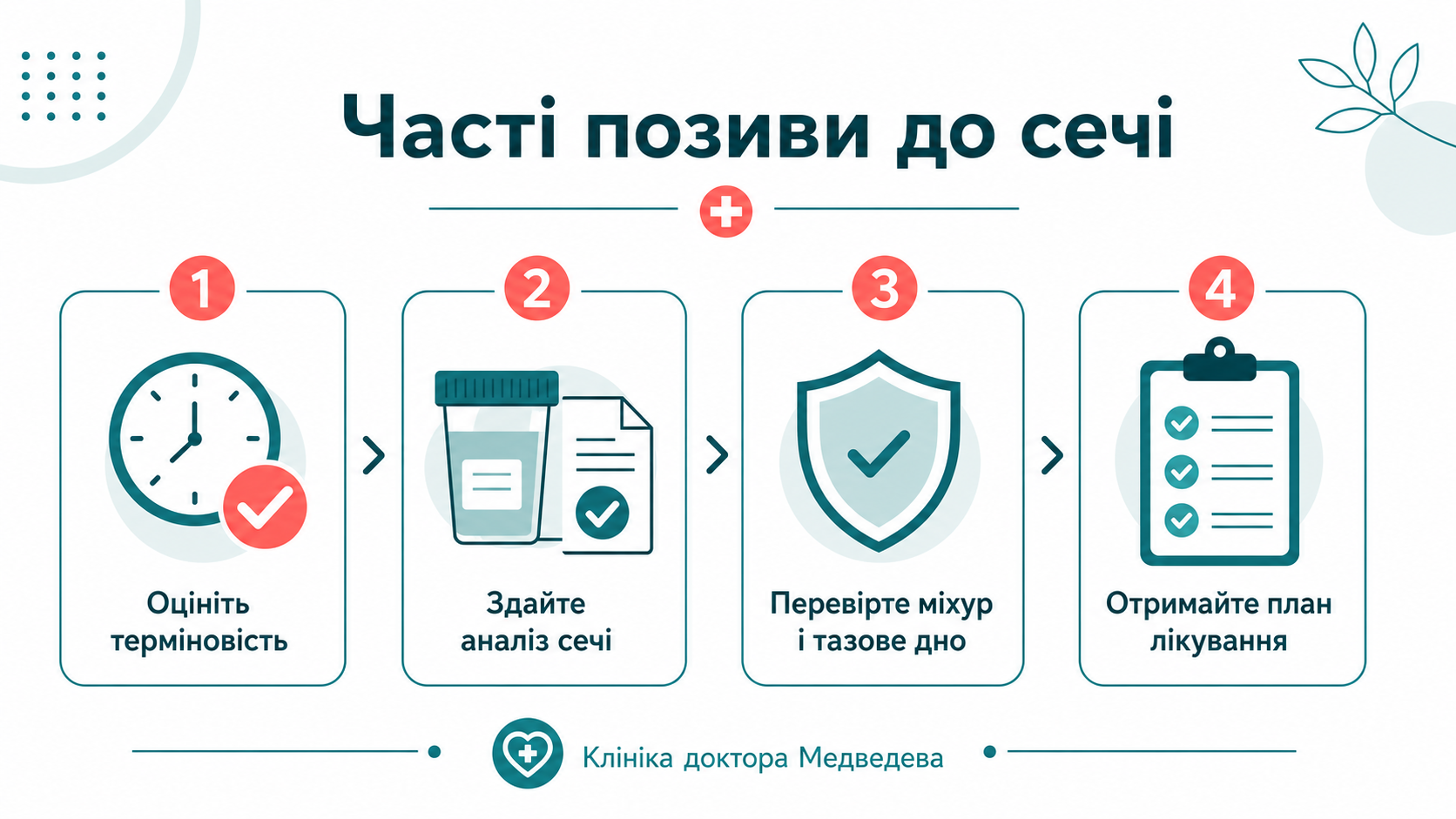 Клінічний маршрут: часті позиви до сечі
