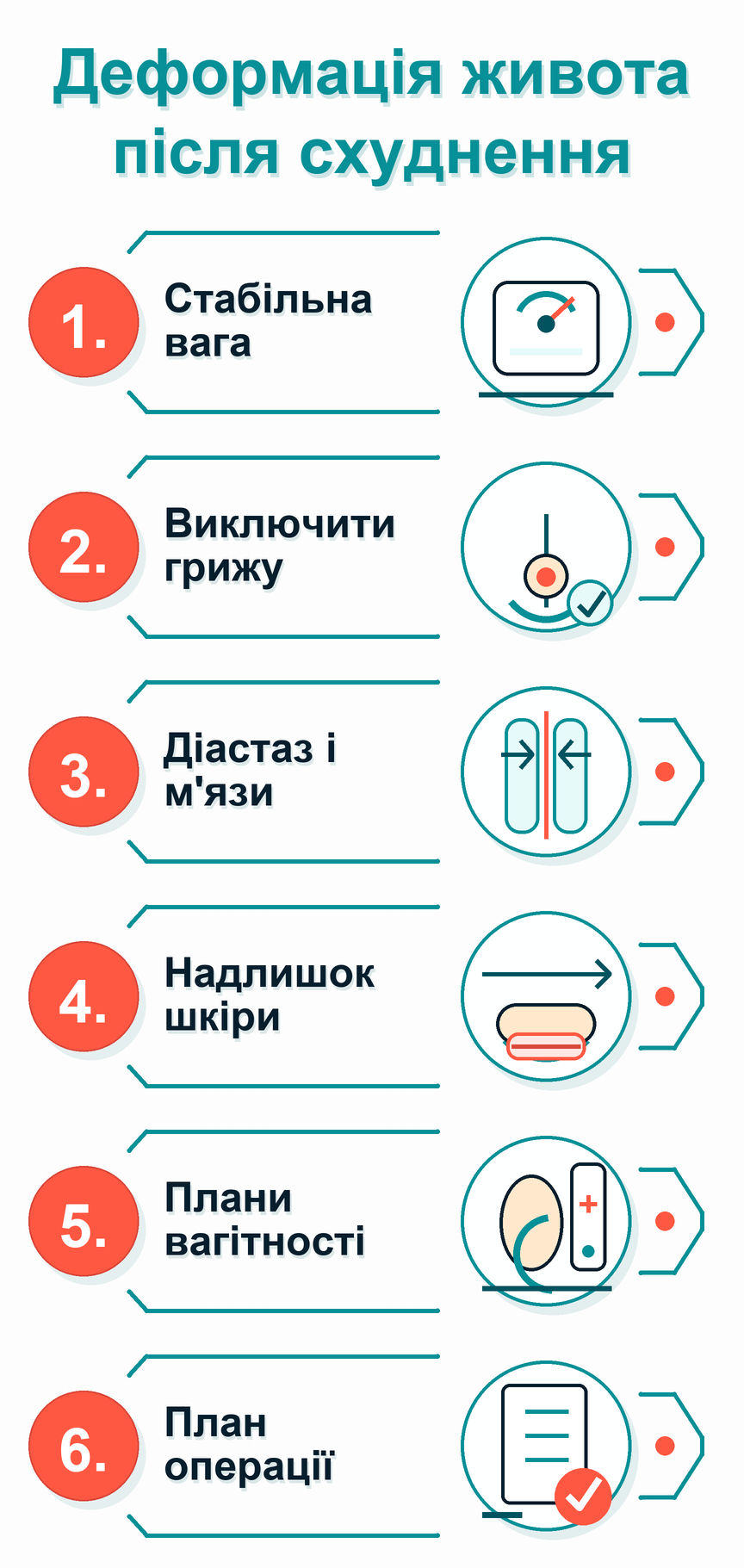 Інфографіка: що робити при деформації живота після схуднення