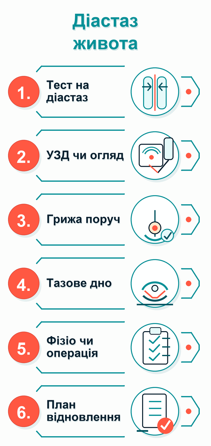 Інфографіка: Діастаз живота після вагітності: що робити