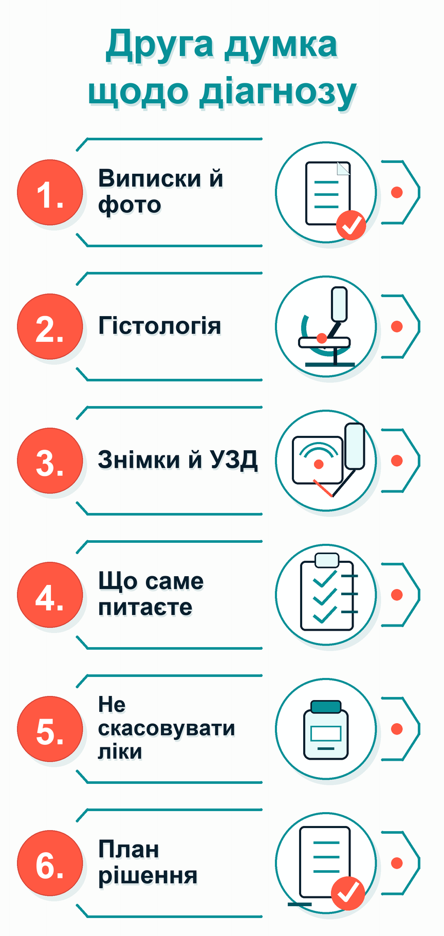Інфографіка: Потрібна друга думка щодо діагнозу: що робити