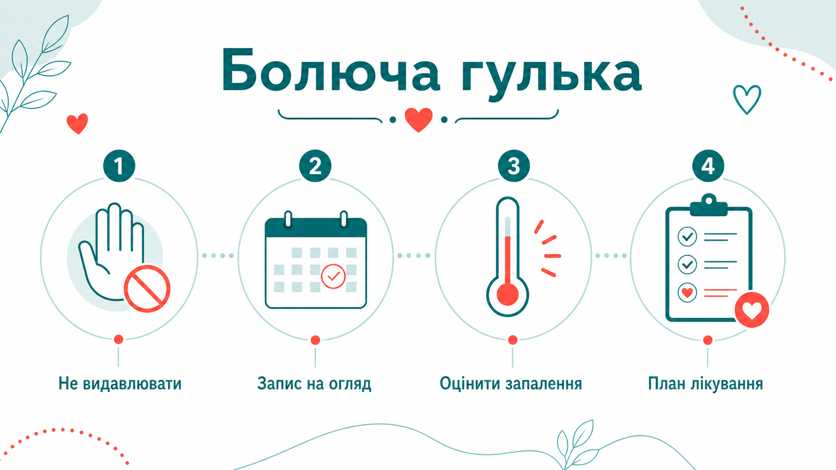 Клінічний маршрут: болюча гулька біля входу в піхву