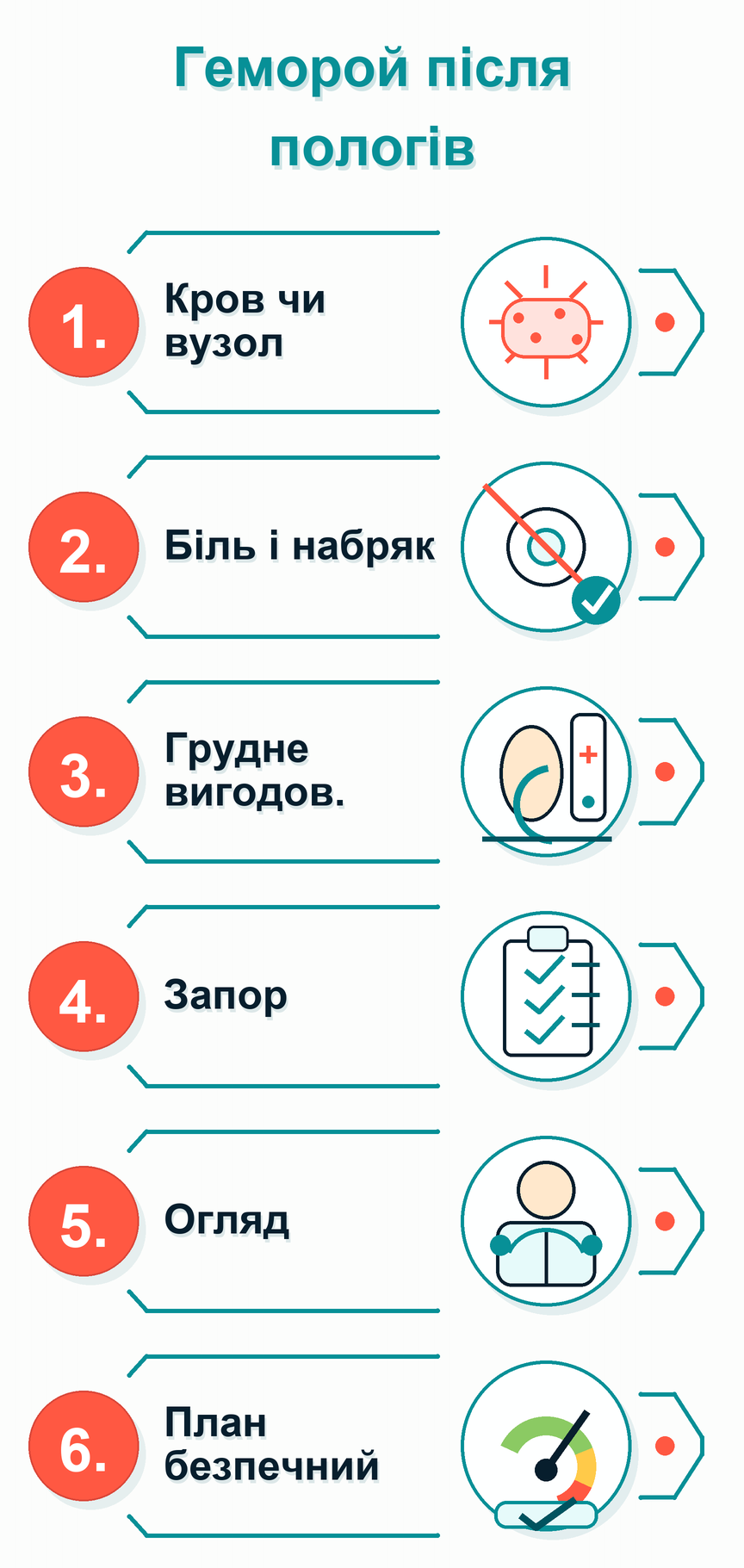 Інфографіка: Геморой після пологів: що робити