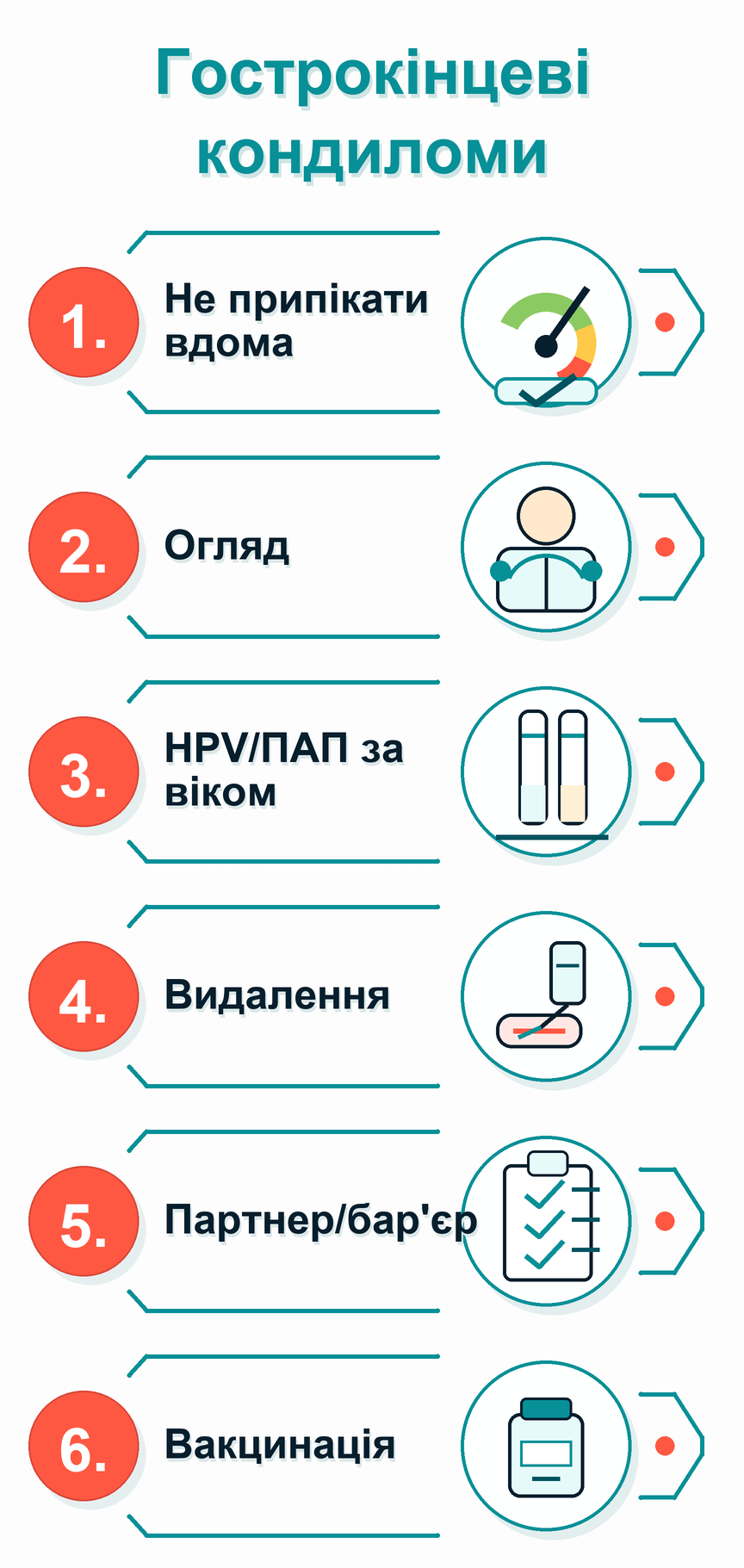 Інфографіка: Гострокінцеві кондиломи: що робити