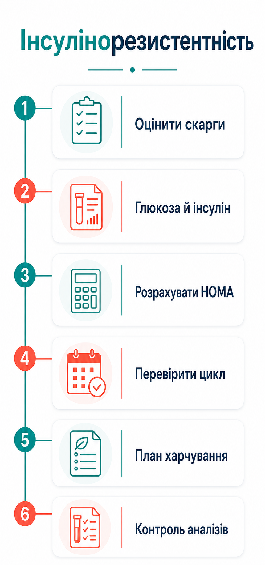 Інфографіка: маршрут дій при інсулінорезистентності