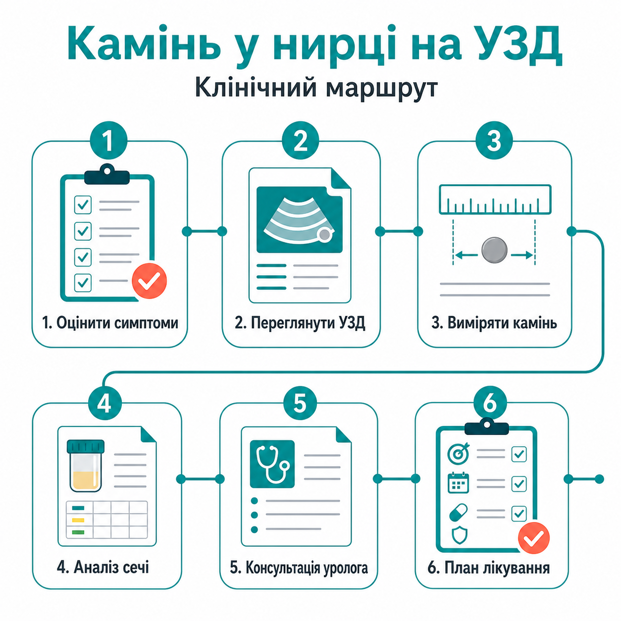 Клінічний маршрут: камінь у нирці на УЗД