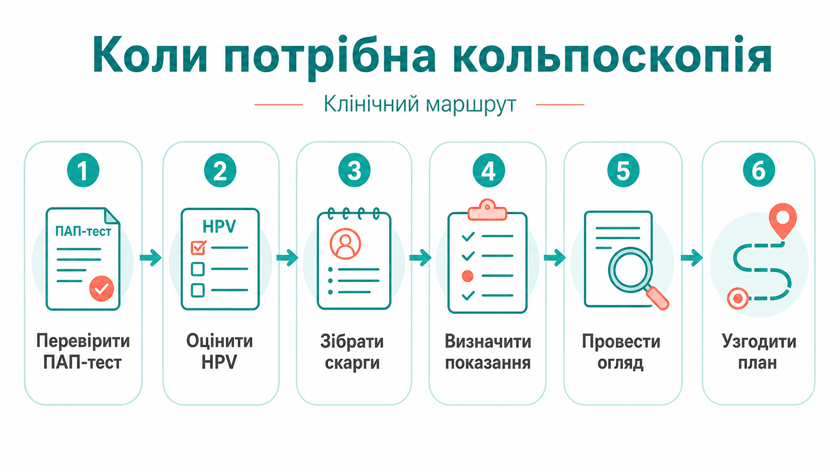 Клінічний маршрут: коли потрібна кольпоскопія