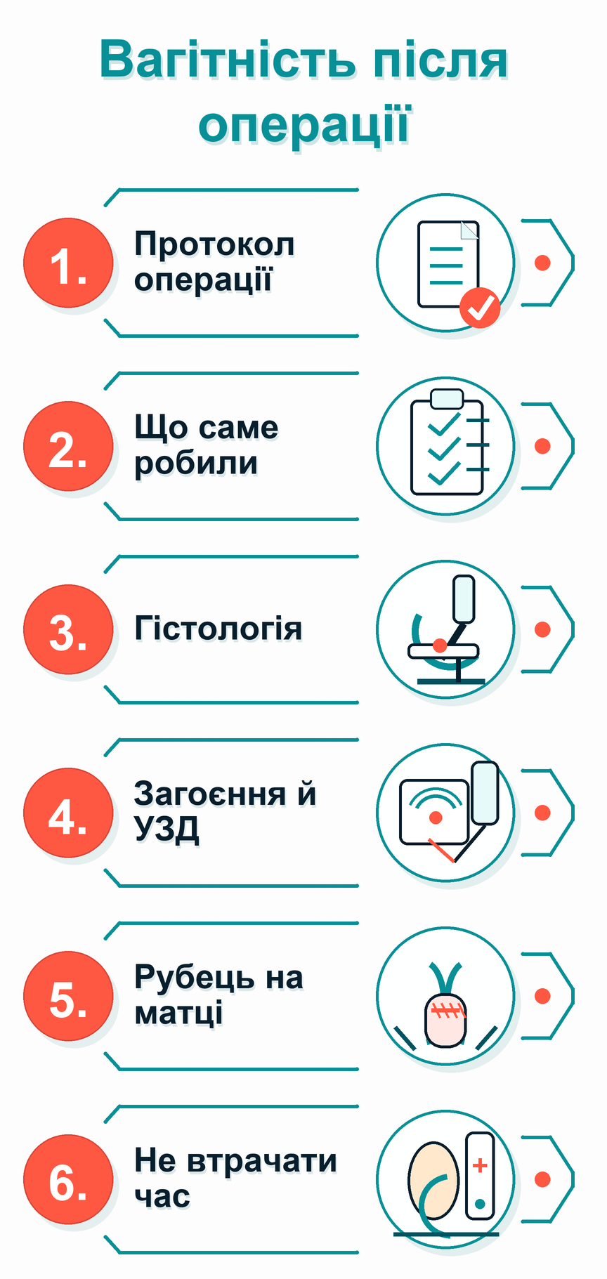 Інфографіка: коли можна вагітніти після операції