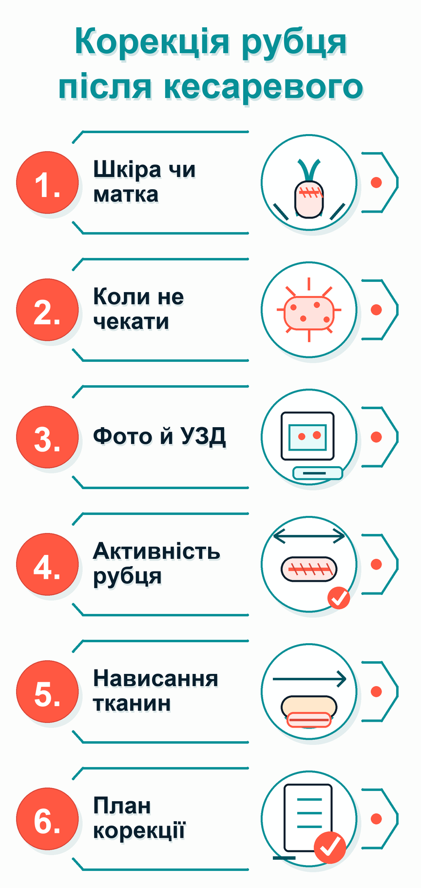 Інфографіка: що робити для корекції рубця після кесаревого