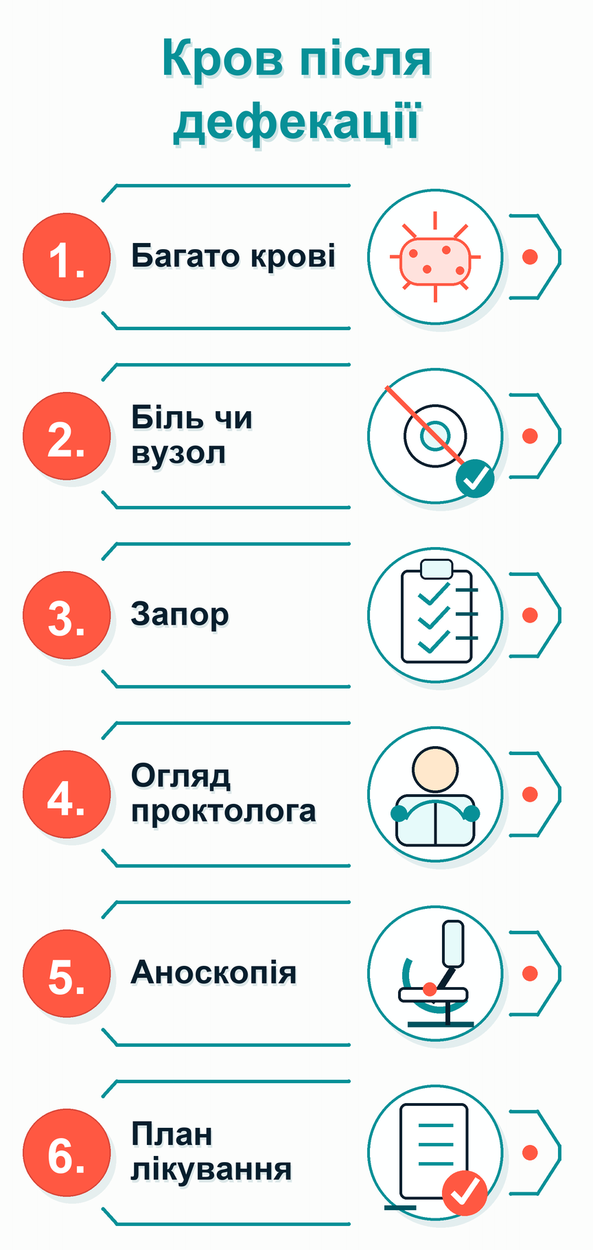 Інфографіка: Кров після дефекації: що робити