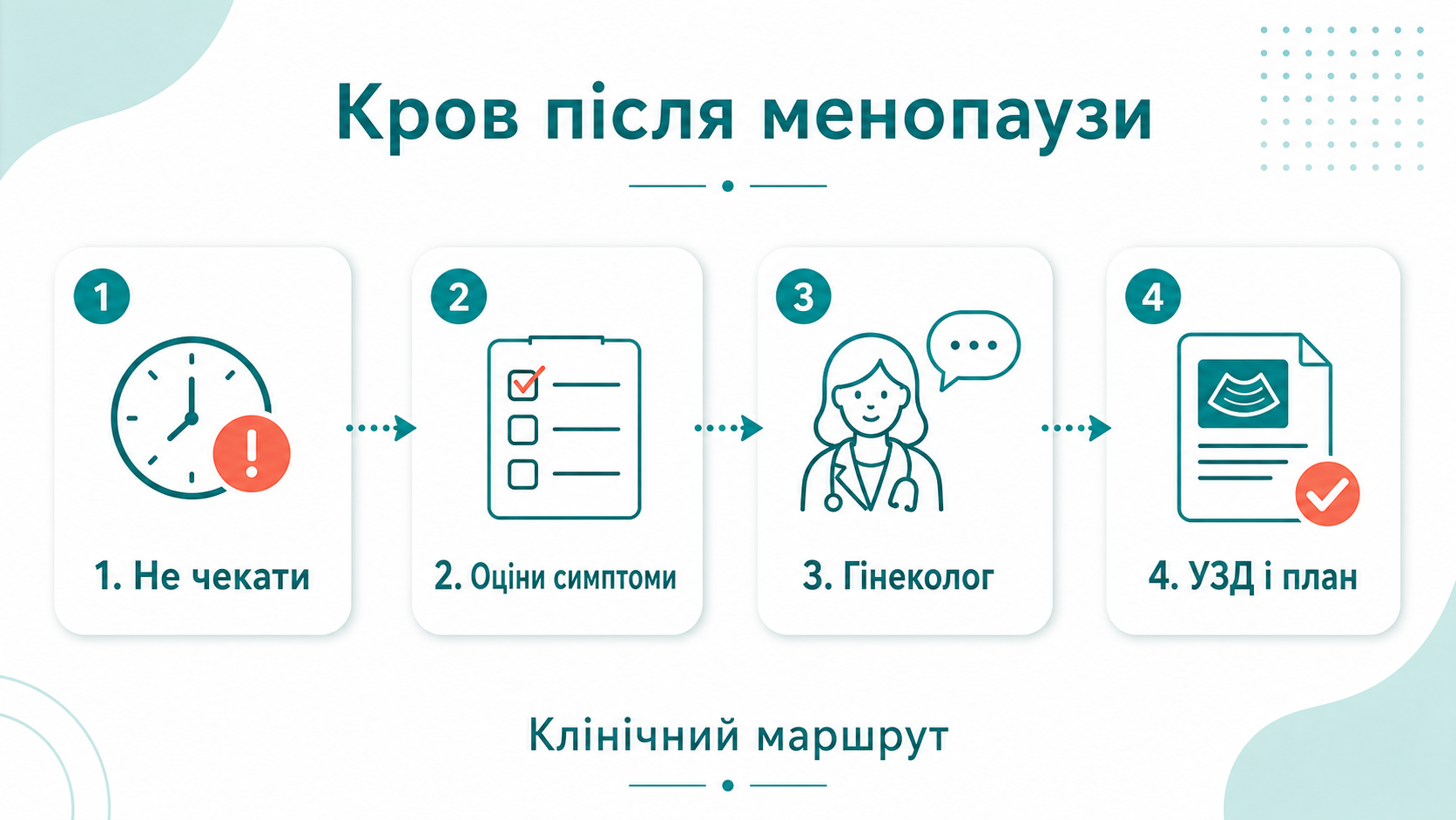 Клінічний маршрут: кров після менопаузи
