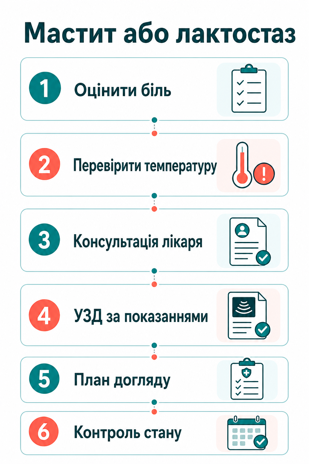 Клінічний маршрут: мастит або лактостаз
