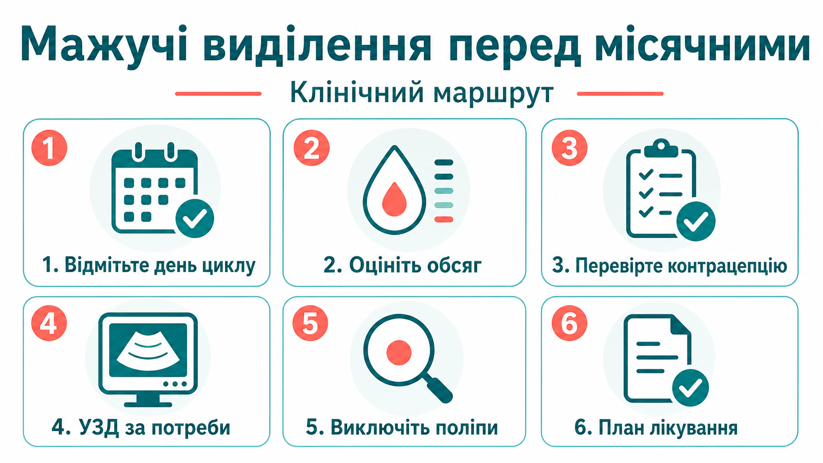 Клінічний маршрут: мажучі виділення перед місячними