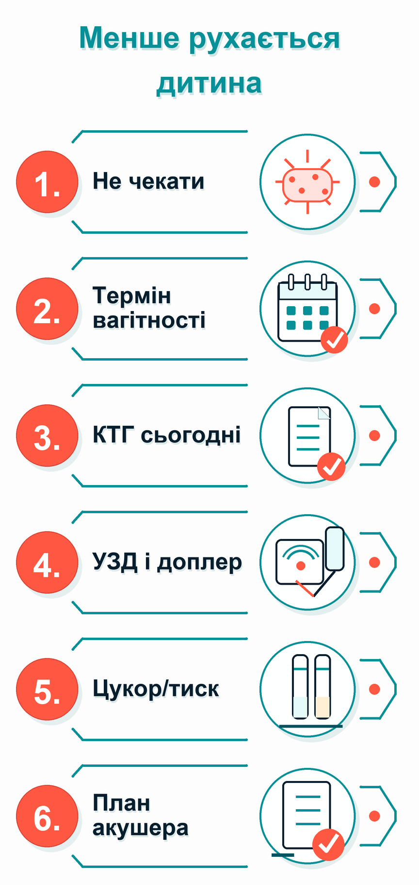 Інфографіка: Менше рухається дитина: що робити