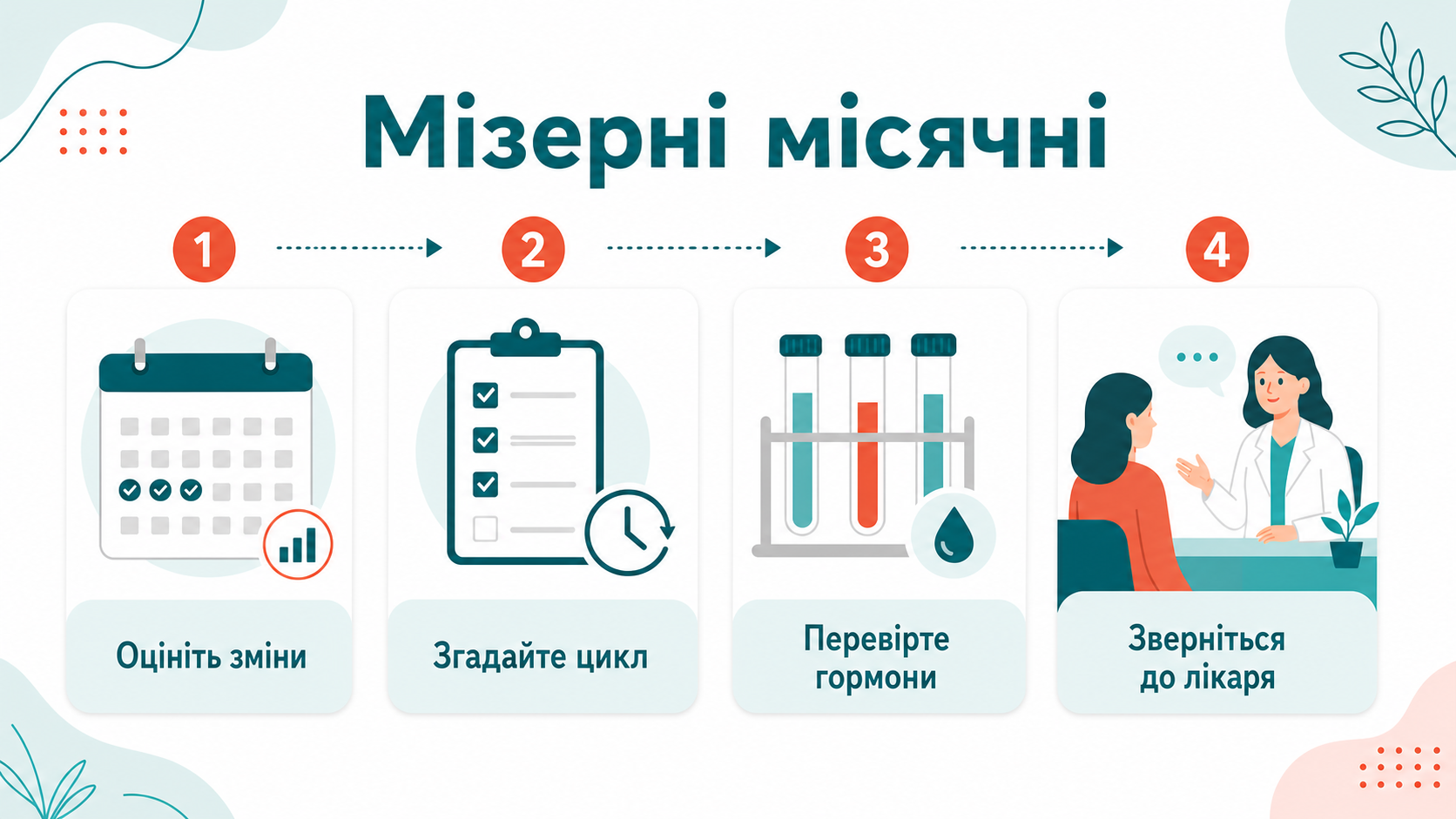 Клінічний маршрут: мізерні або дуже короткі місячні