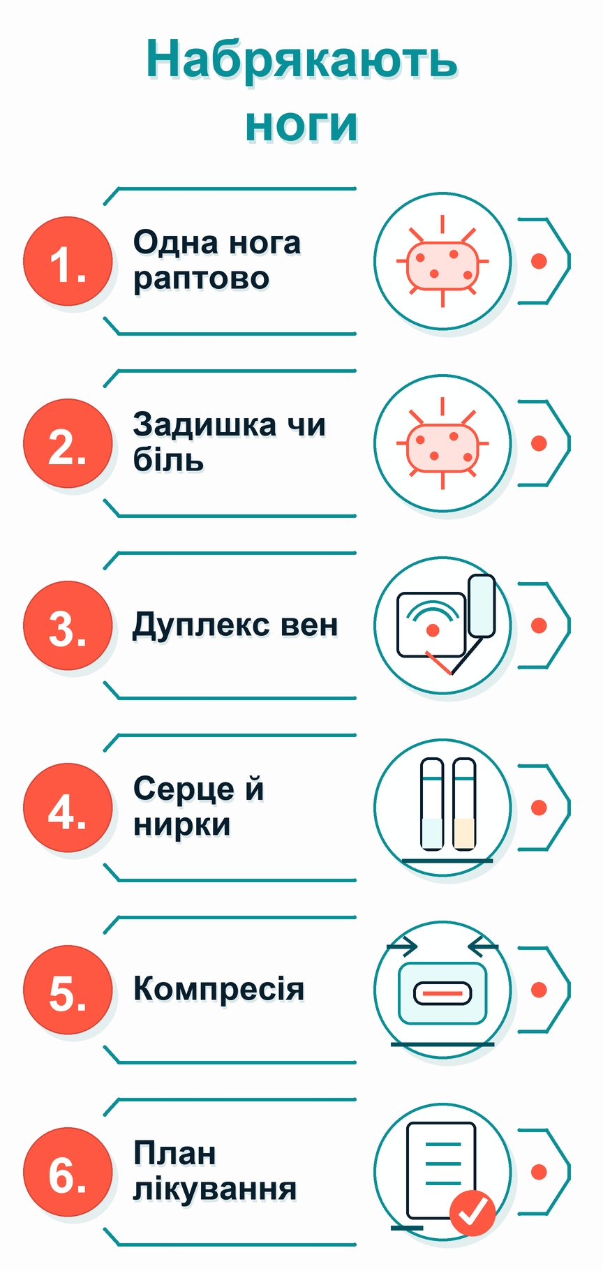 Інфографіка: Набрякають ноги: що робити