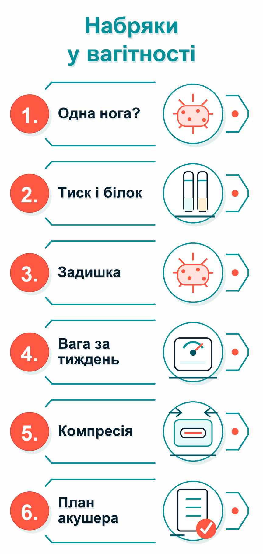 Інфографіка: Набряки у вагітності: що робити