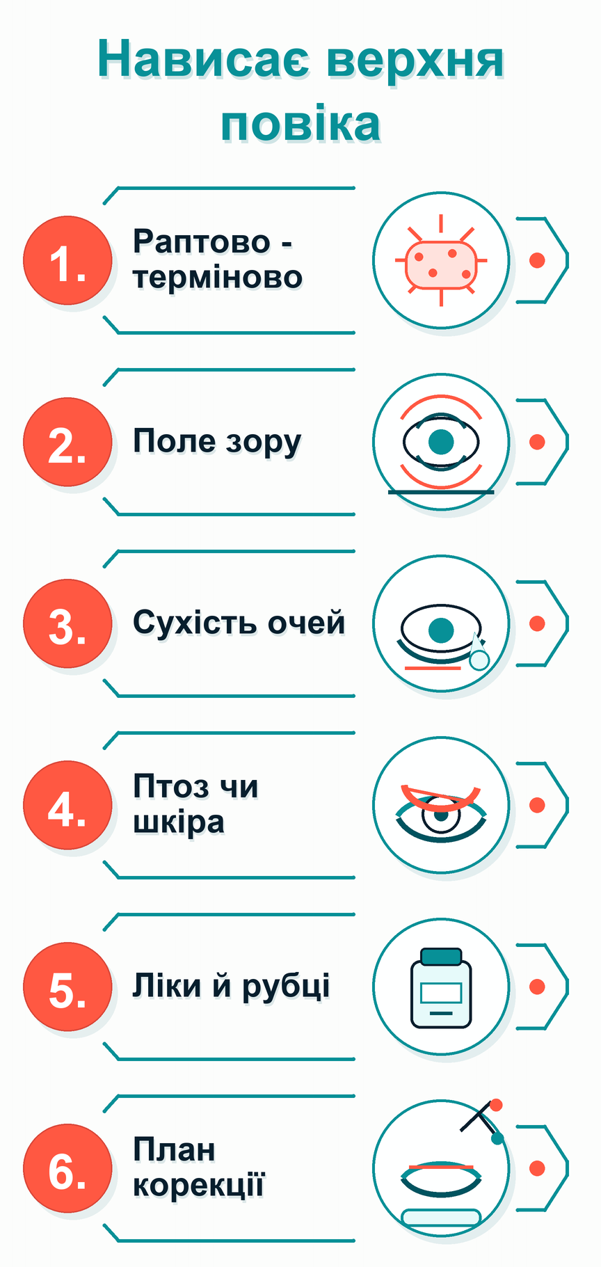 Інфографіка: що робити, якщо нависає верхня повіка