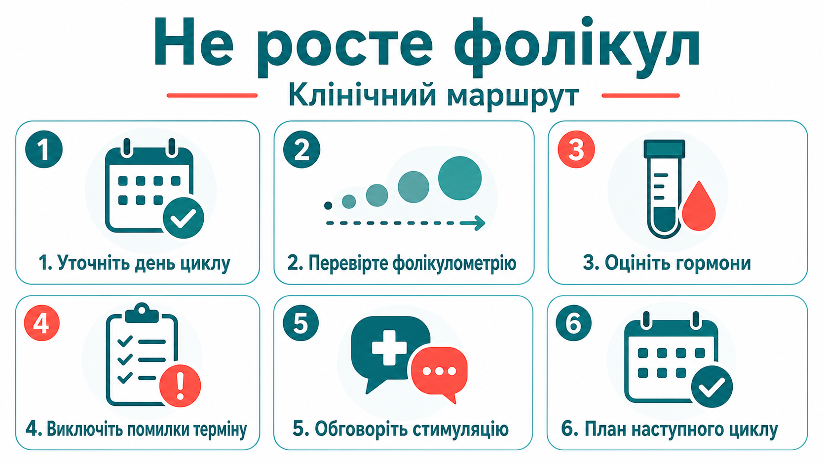 Клінічний маршрут: не росте фолікул