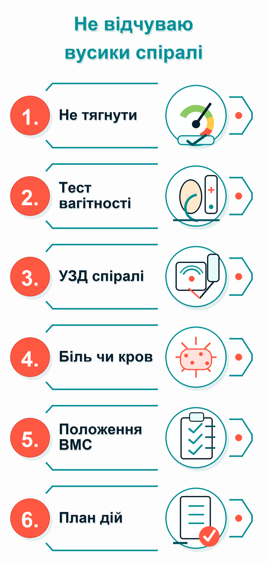 Інфографіка: Не відчуваю вусики спіралі: що робити