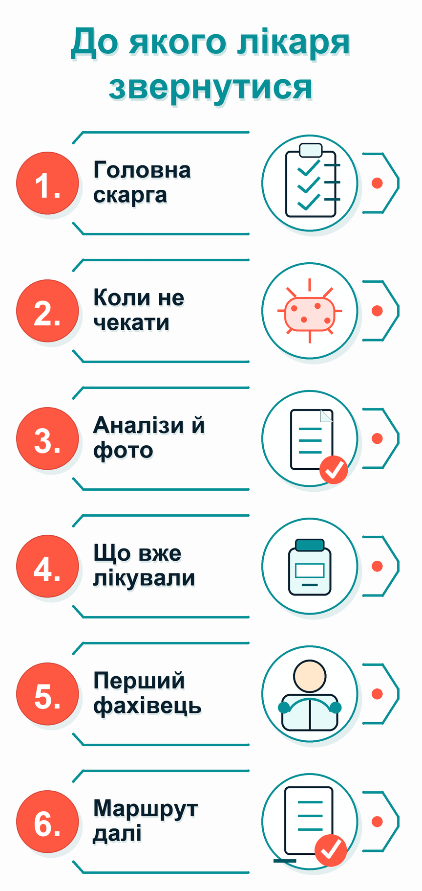 Інфографіка: Не знаю, до якого лікаря звернутися: що робити