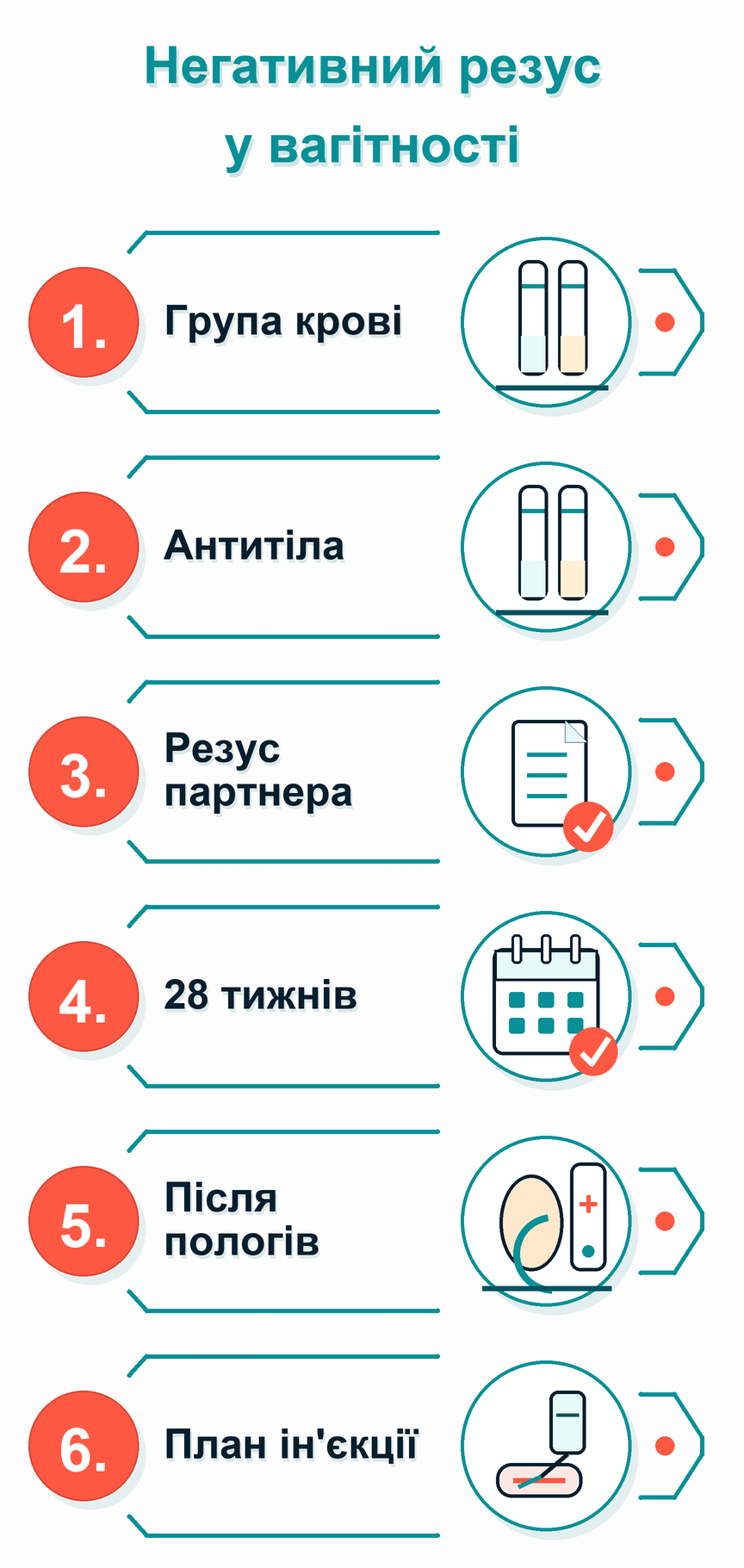 Інфографіка: Негативний резус у вагітності: що робити