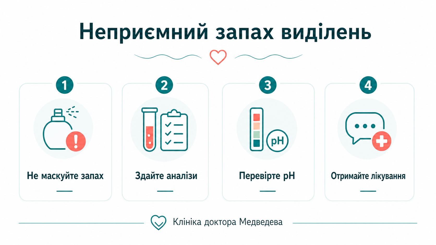 Клінічний маршрут: неприємний запах виділень