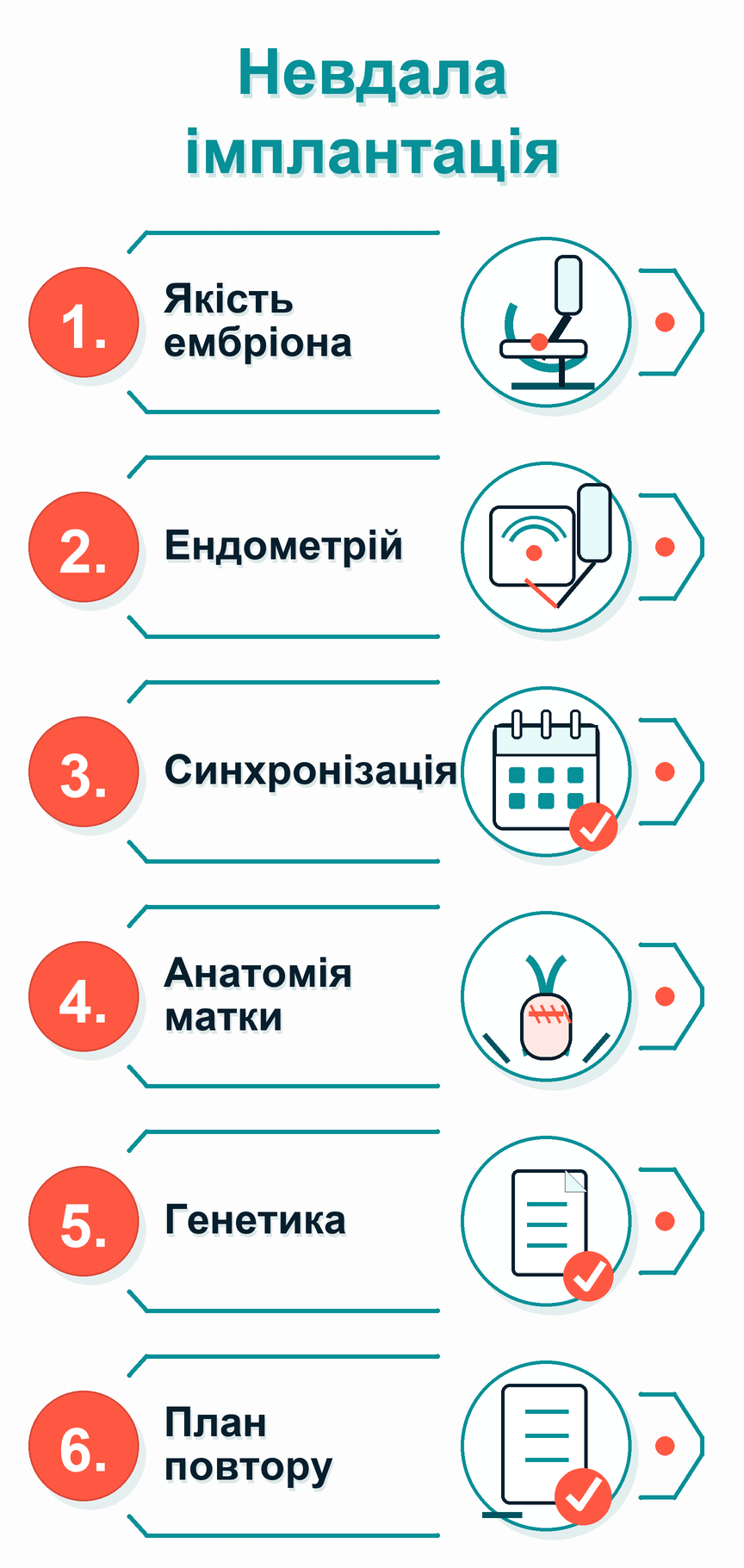 Інфографіка: Невдала імплантація: що робити