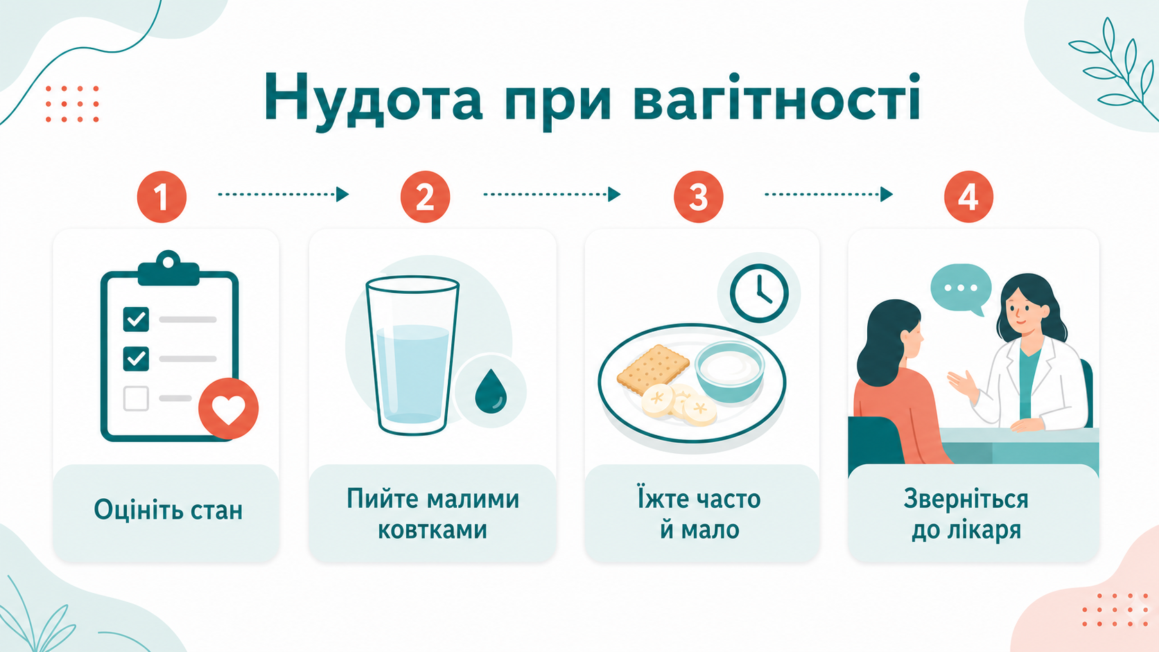Клінічний маршрут: нудота і блювання при вагітності