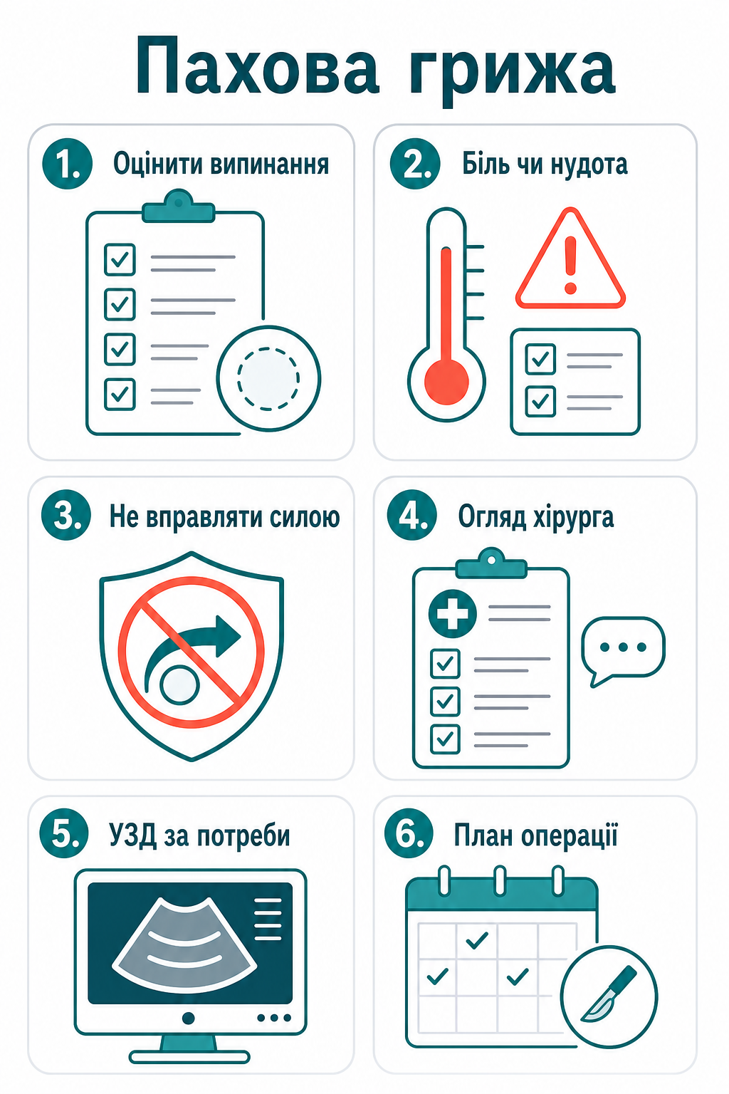 Інфографіка: що робити, якщо пахова грижа