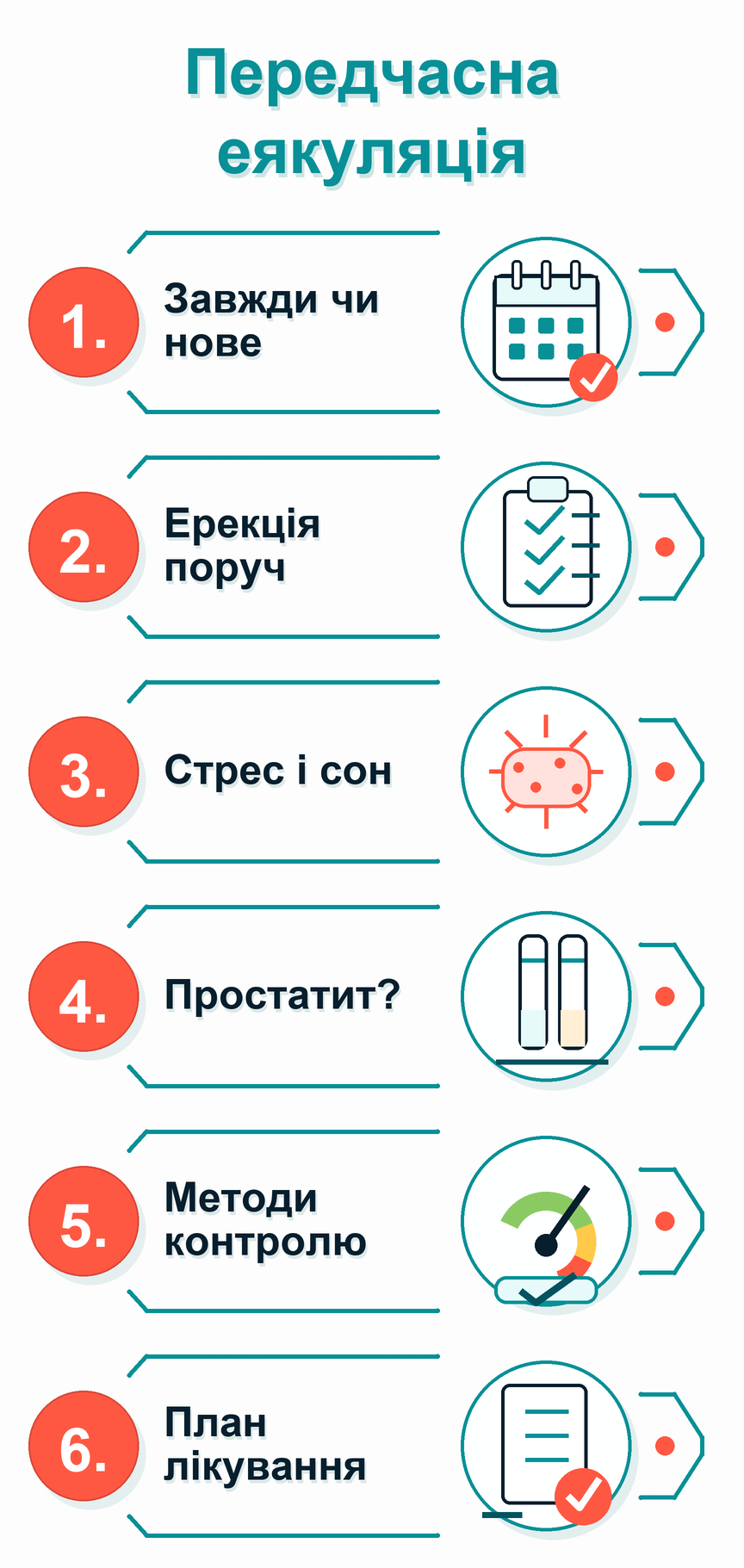 Інфографіка: Передчасна еякуляція: що робити