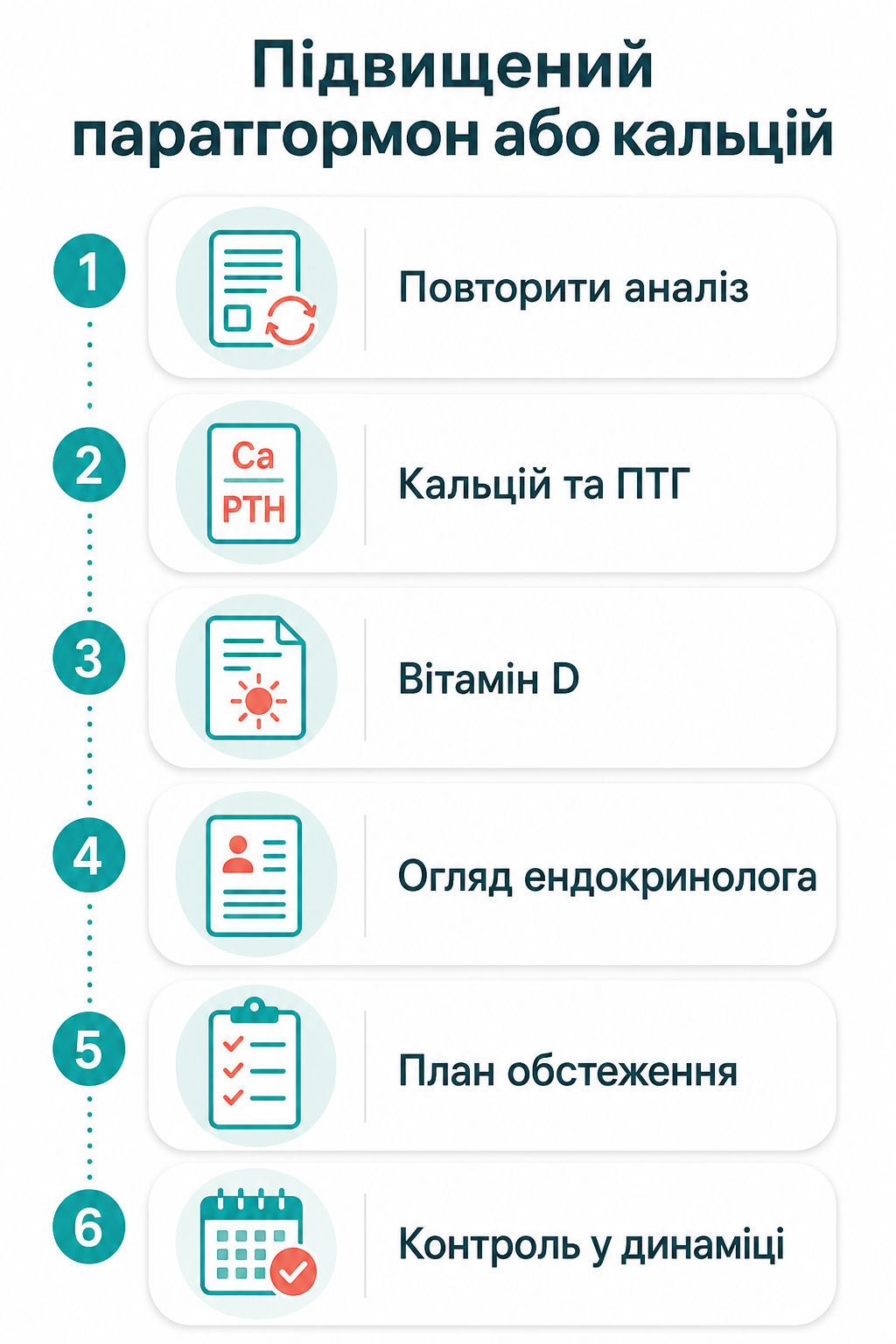 Інфографіка: що робити, якщо підвищений паратгормон або кальцій